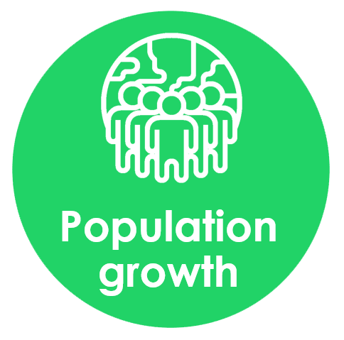 Threat caused by population growth
