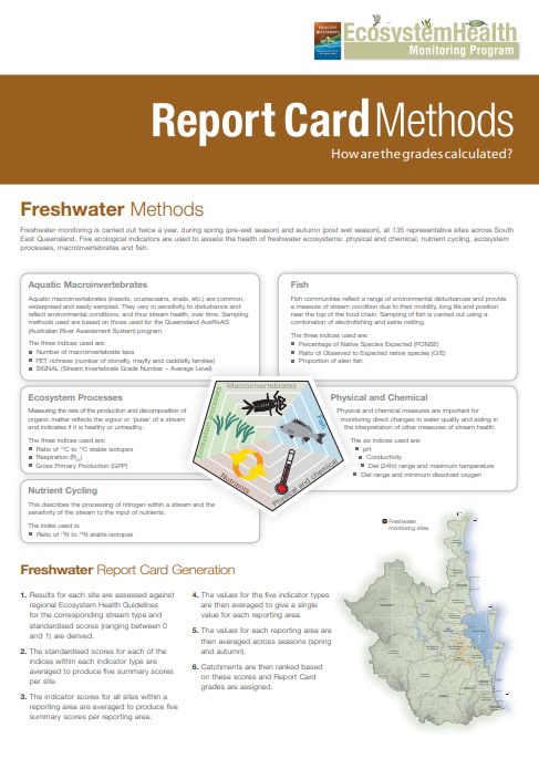 2011 Report Card Methods