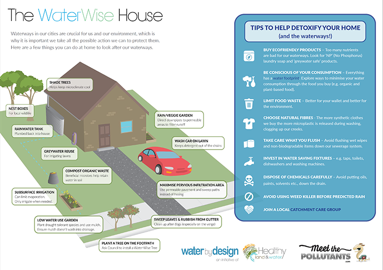 The WaterWise House - Factsheet (2021)